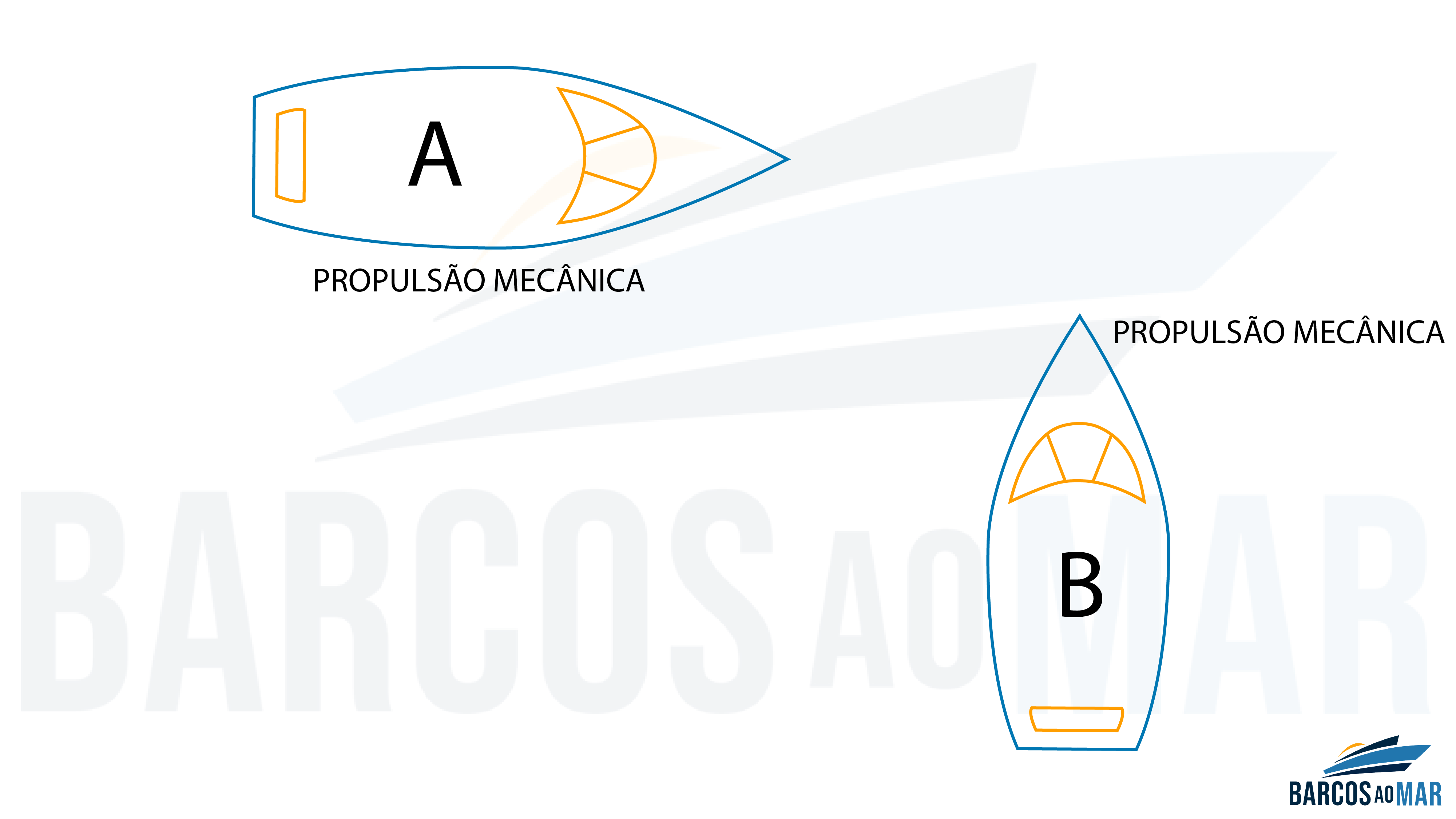 ABALROAMENTOS
